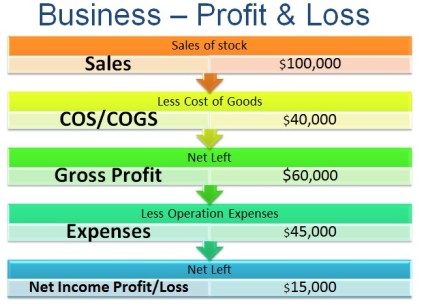 bus-profit-loss-diagram